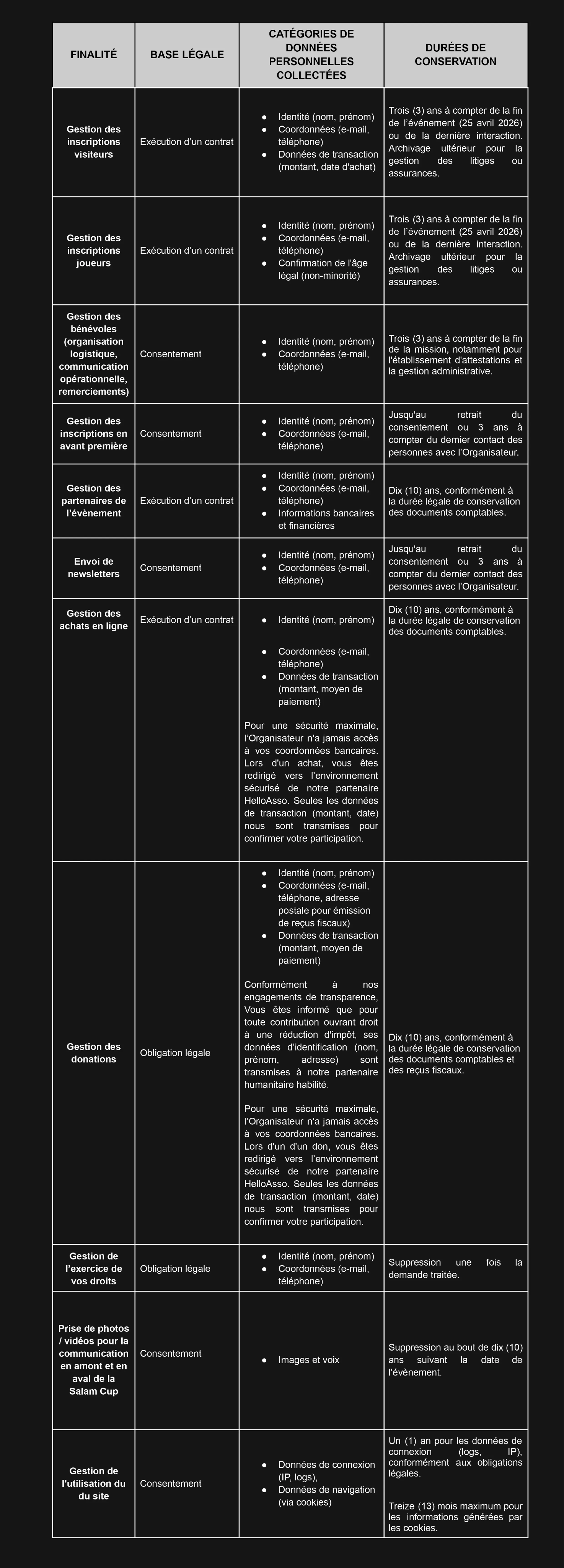 tableau concernant l'article 3